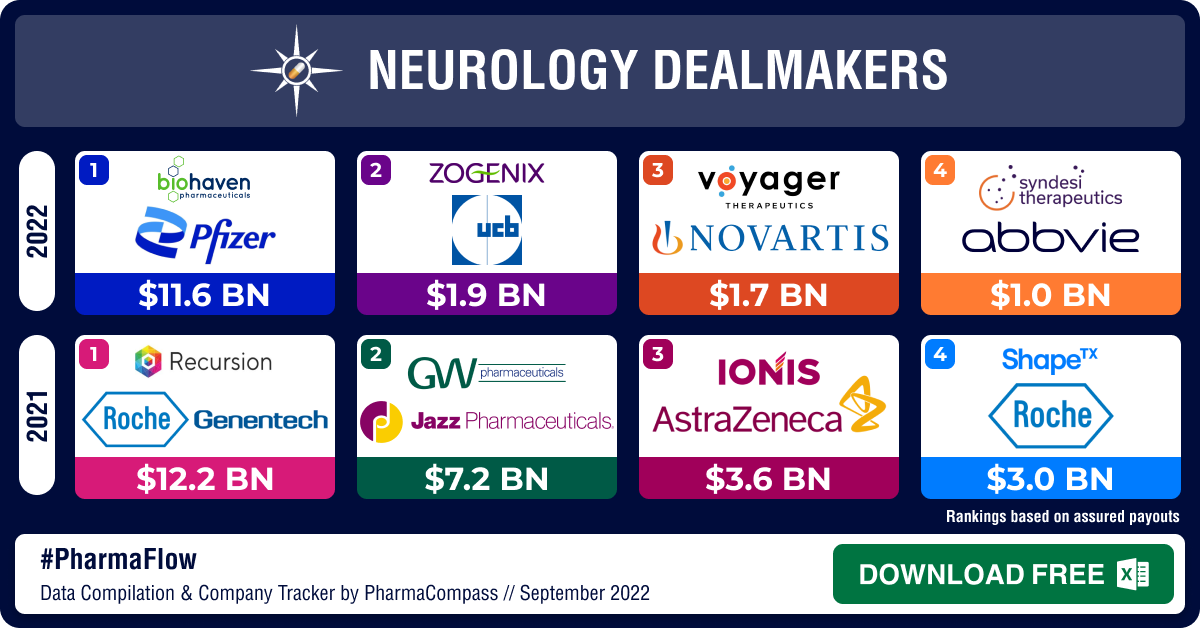 Neurology Newsmakers: Big pharma forges deals to find cures for CNS disorders