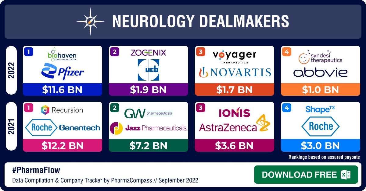 Neurology Newsmakers: Big pharma forges deals to find cures for CNS disorders Neurology Newsmakers: Big pharma forges deals to find cures for CNS disorders