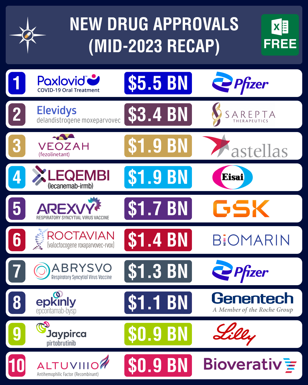 New Drug Approvals by FDA, EMA & Health Canada Mid2023 Recap Radio