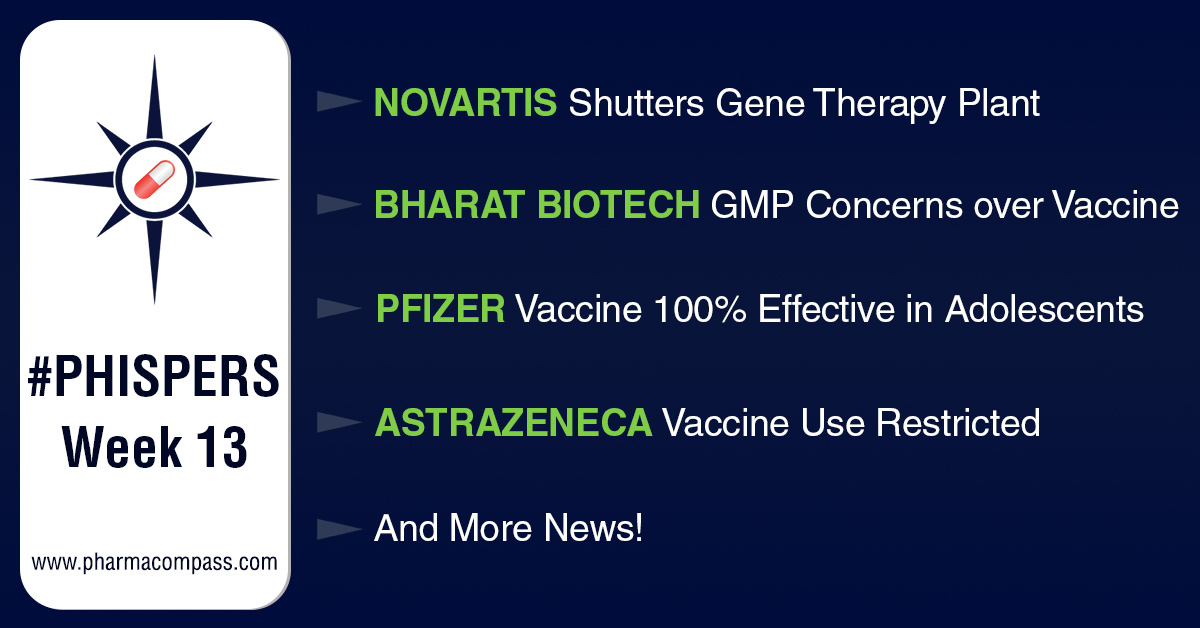 Novartis shutters plant of world’s costliest drug; Bharat Biotech’s vaccine rejected by Anvisa due to GMP concerns