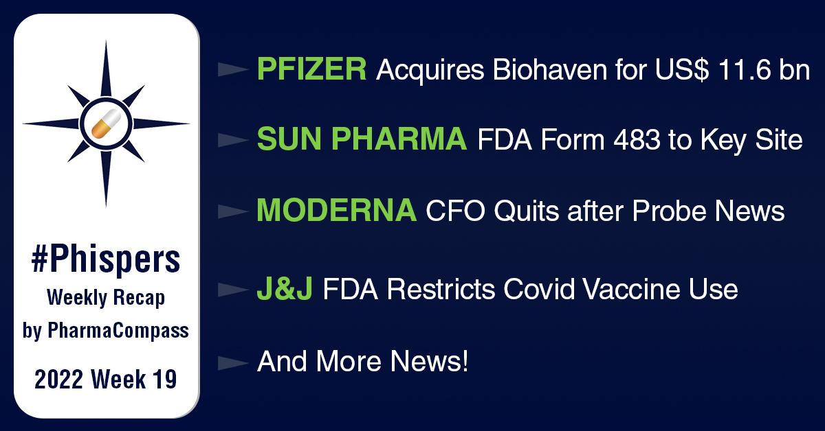 Pfizer buys Biohaven for US$ 11.6 billion; FDA issues Form 483 to Sun Pharma’s India unit