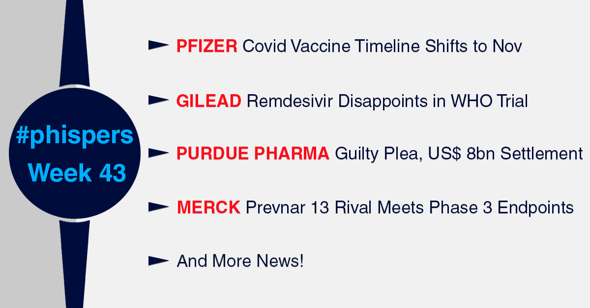 Pfizer shifts timeline of Covid vaccine to November; Remdesivir slumps in WHO’s Solidarity Trial