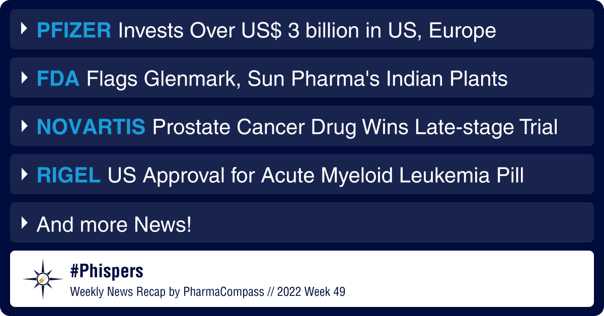 Sun Pharma’s Indian facility under FDA’s import alert; Pfizer to invest over US$ 3 billion in US, Europe