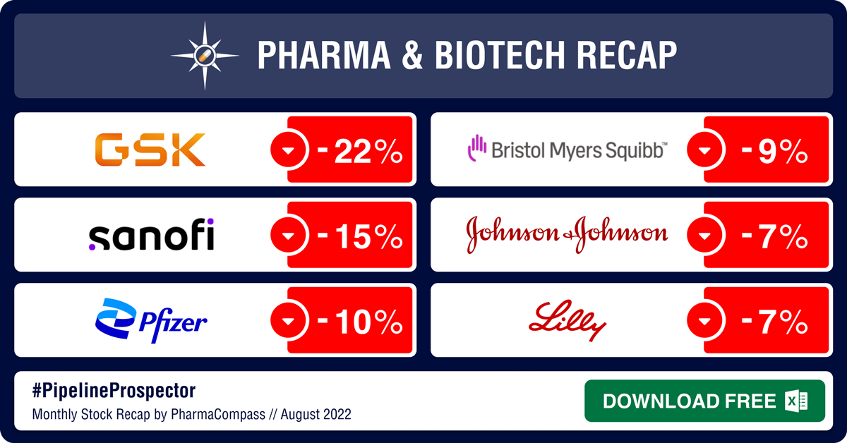Pharma & Biotech Newsmakers in August 2022