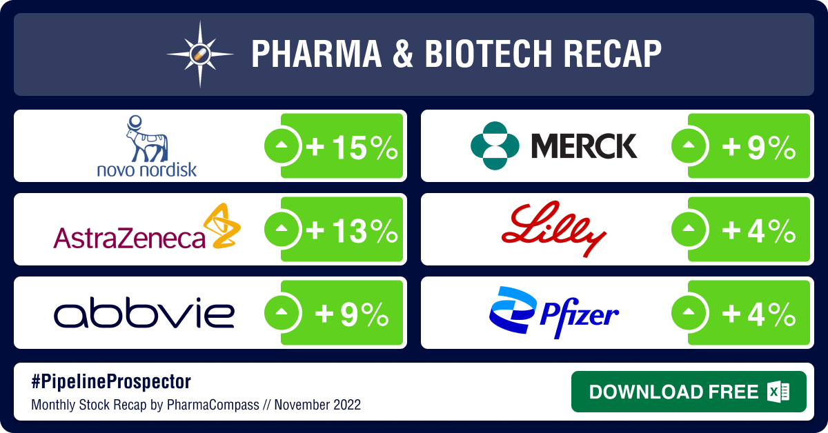 Pharma & Biotech Newsmakers in November 2022