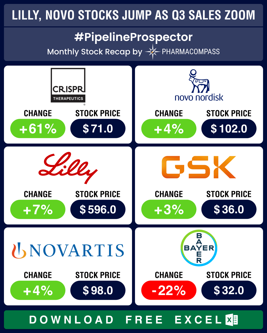 Radio Data Compilation Market Intel PharmaFlow