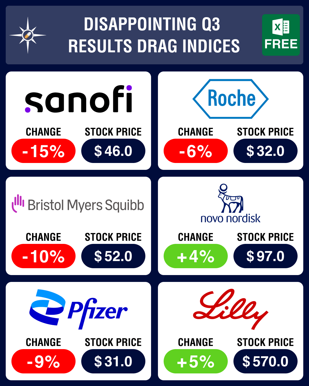 Pharma & Biotech Newsmakers in October 2023