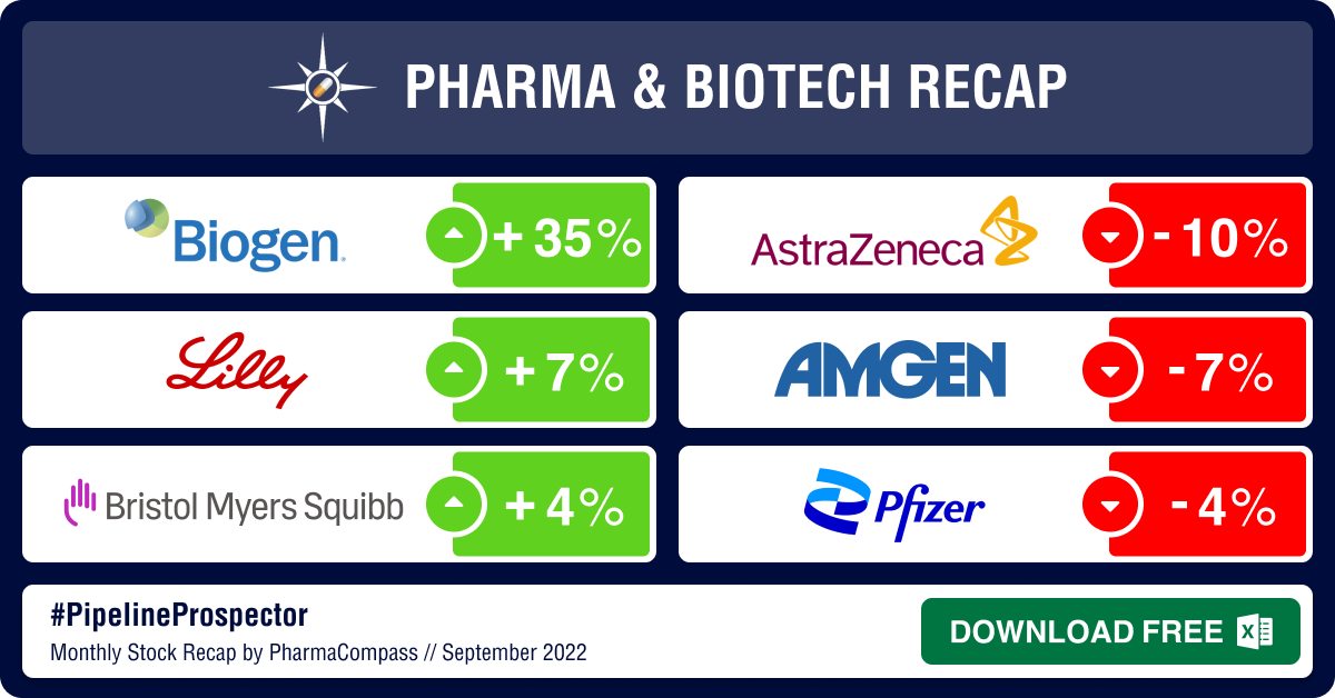 Pharma & Biotech Newsmakers in September 2022