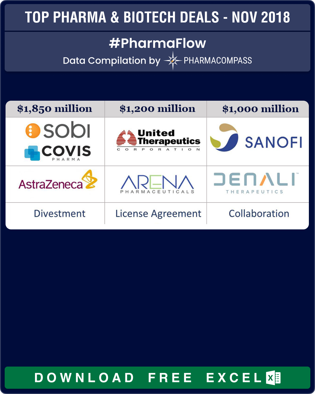 PharmaFlow in November Biopharma stock slump continues as dealmaking picks up Radio Compass Blog