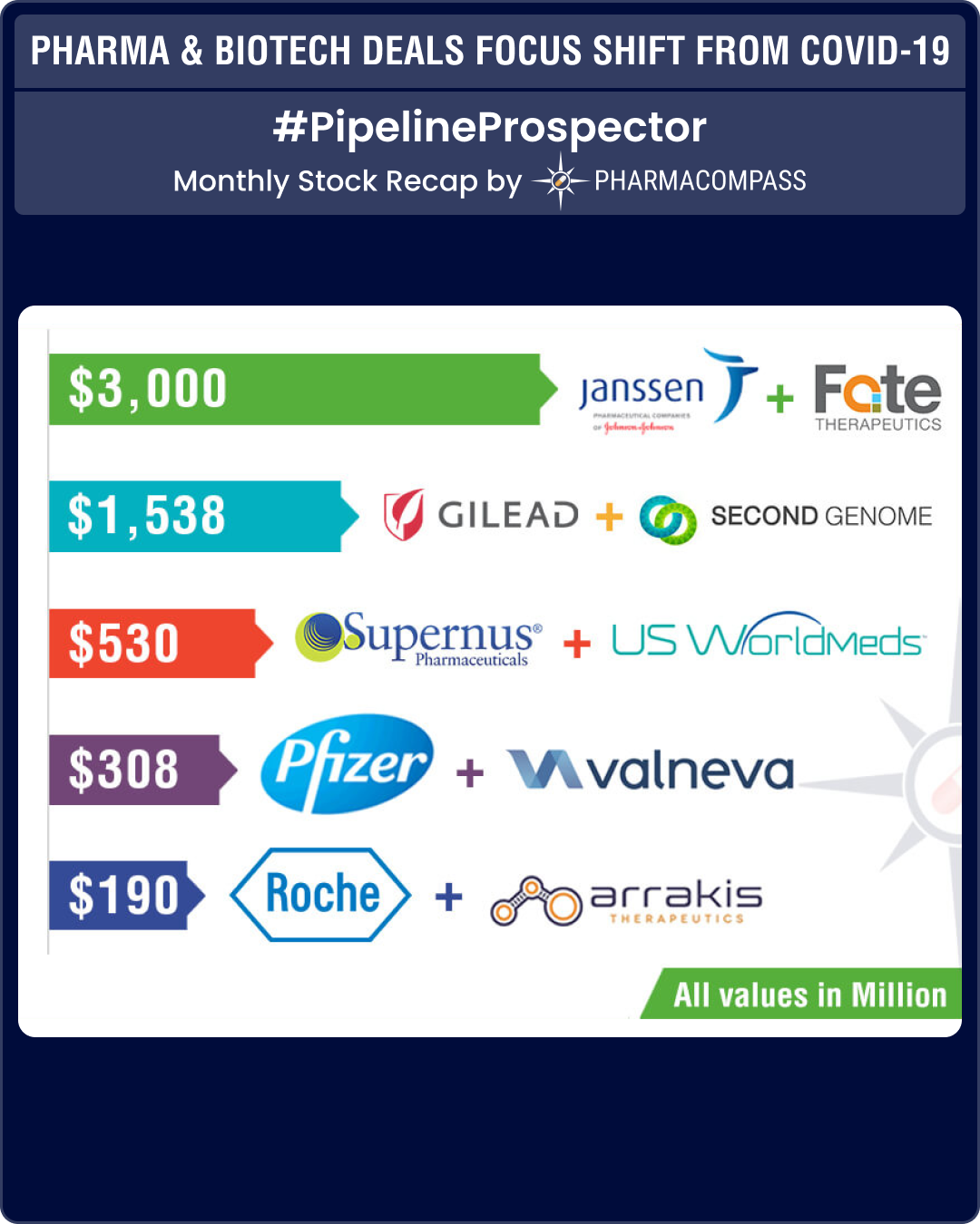 Pipeline Prospector April 2020: Pharma, biotech deals gain momentum; focus shifts from Covid-19 Pipeline Prospector April 2020: Pharma, biotech deals gain momentum; focus shifts from Covid-19