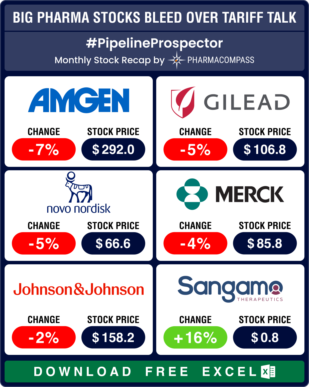 Pipeline Prospector April 2025: Merck KGaA buys SpringWorks for US$ 3.9 bn; Swiss giants lead pharma migration to US soil