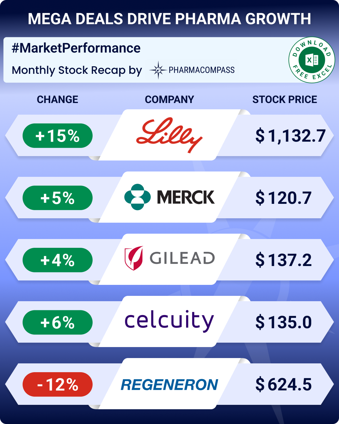 pipeline-prospector-blog/pipeline-prospector-april-may-2026-highlights-sun-pharma-buys-organon-for-about-us-11-8-bn-lilly-on-acquisition-overdrive