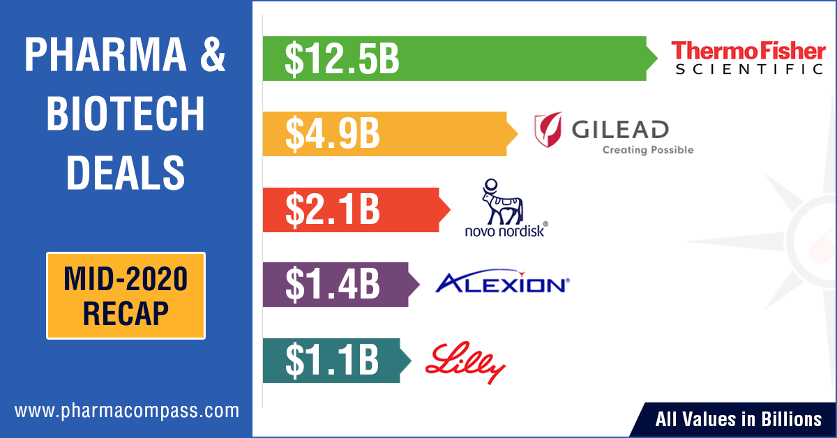 Pipeline Prospector Deals Insights: Mid-2020 Recap