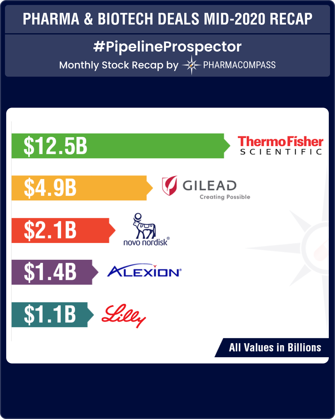 Pipeline Prospector Deals Insights: Mid-2020 Recap Pipeline Prospector Deals Insights: Mid-2020 Recap