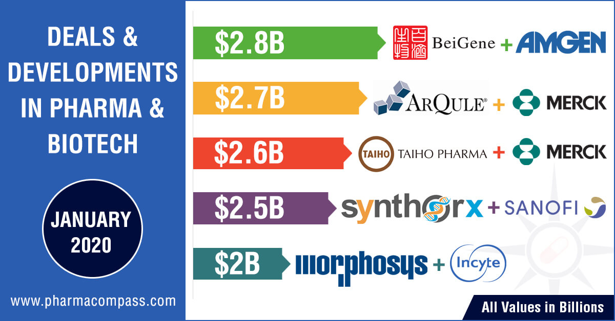 Pipeline Prospector Jan 2020: Deals and developments in pharma and biotech