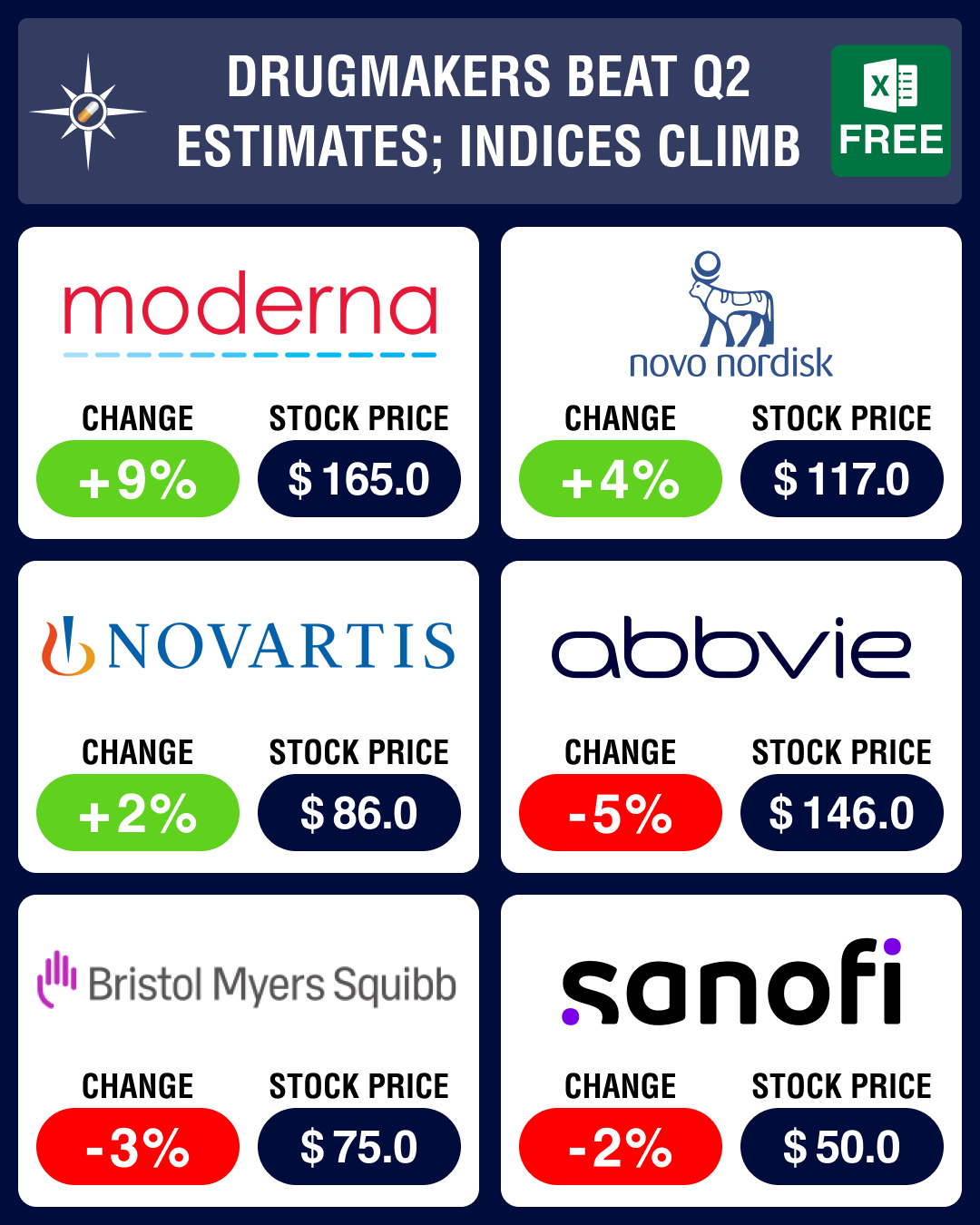 Pipeline Prospector July 2022: Indices continue to climb as drugmakers post better than expected Q2 results