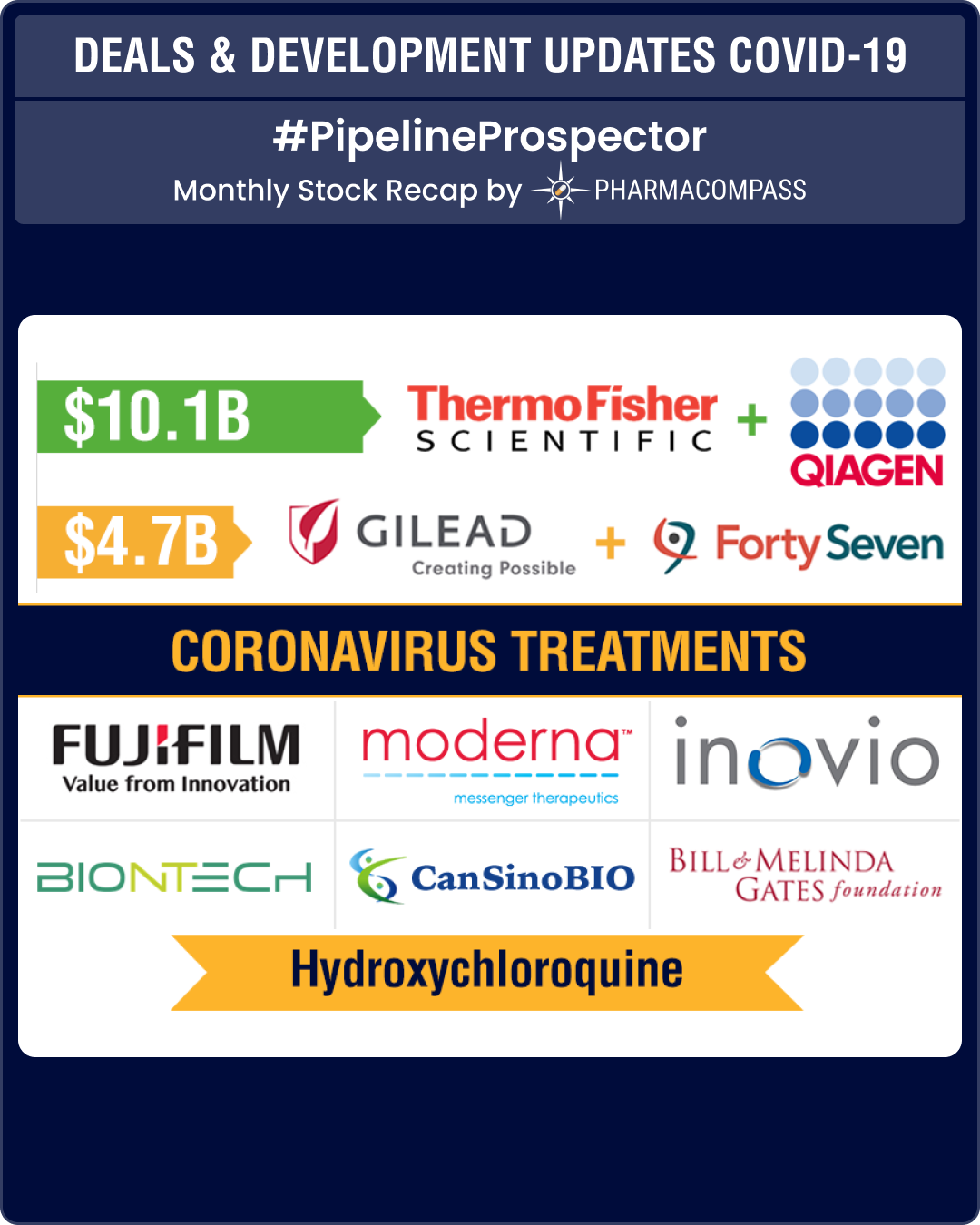 Pipeline Prospector March 2020: Deal Updates & Coronavirus Developments Pipeline Prospector March 2020: Deal Updates & Coronavirus Developments