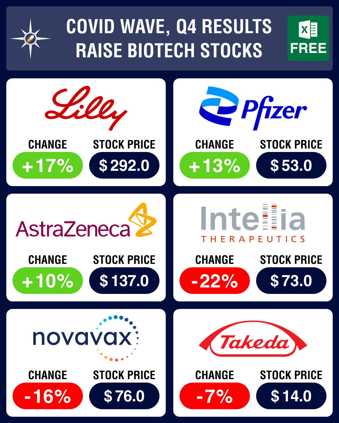 Pipeline Prospector March 2022: New Covid wave, Q4 results raise biotech stocks