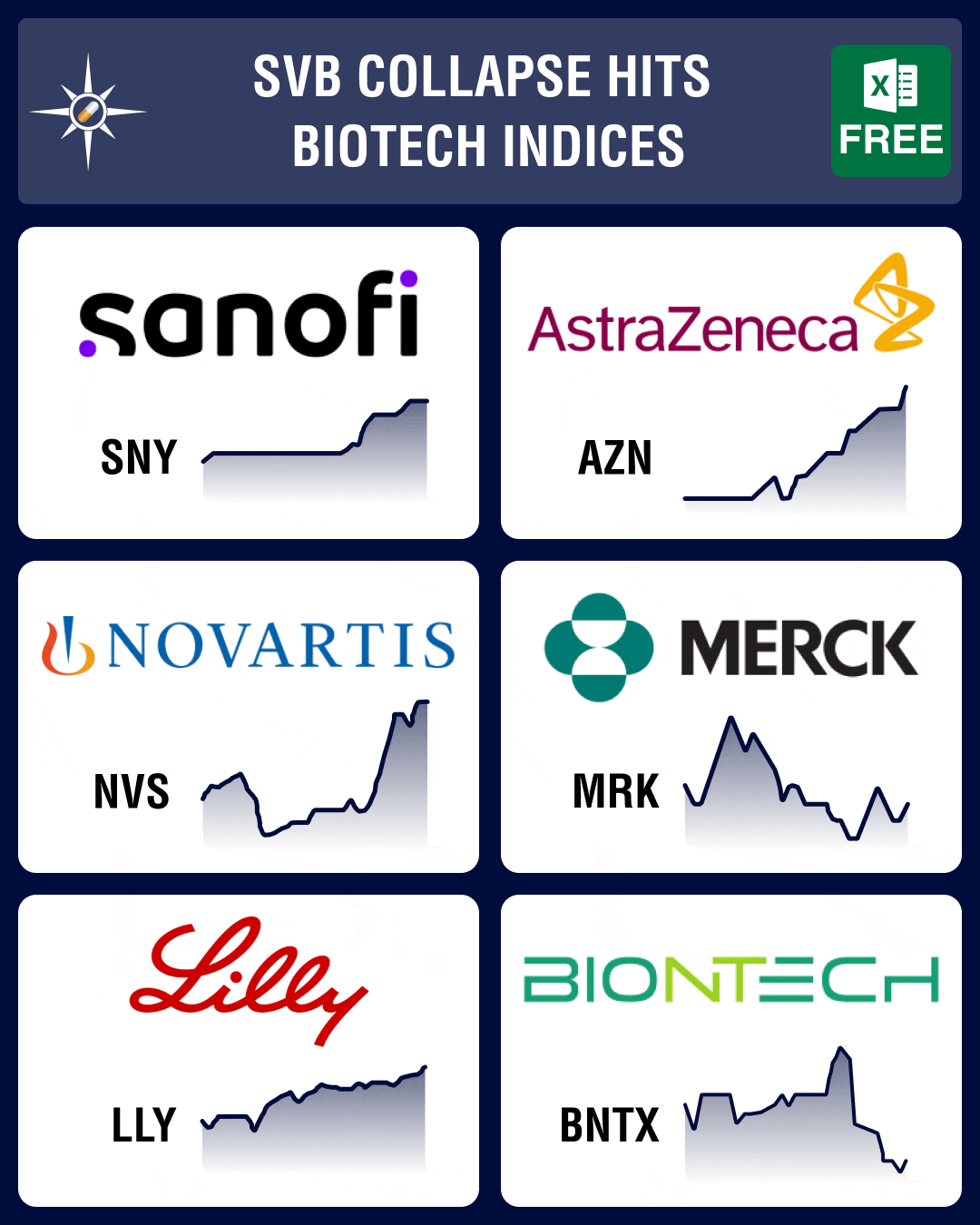 Pipeline Prospector March 2023: Silicon Valley Bank collapse hits biotech indices; Pfizer buys out Seagen