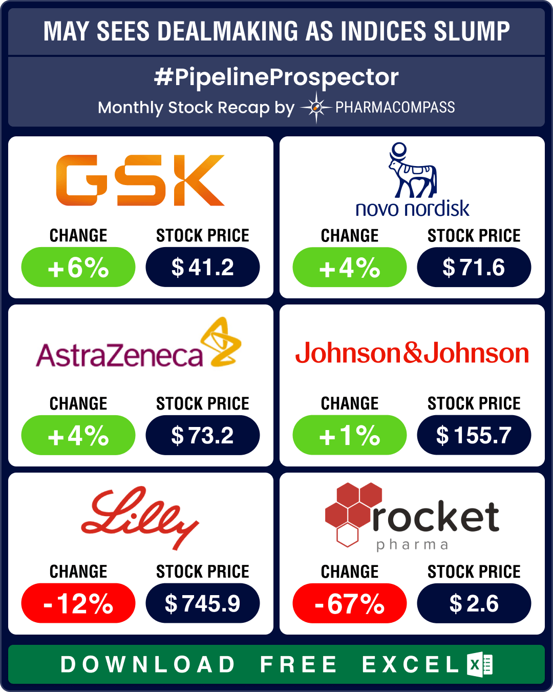 Pipeline Prospector May 2025: Pfizer strikes US$ 6 bn oncology pact; Lilly diversifies pipeline with US$ 2.3 bn in deals
