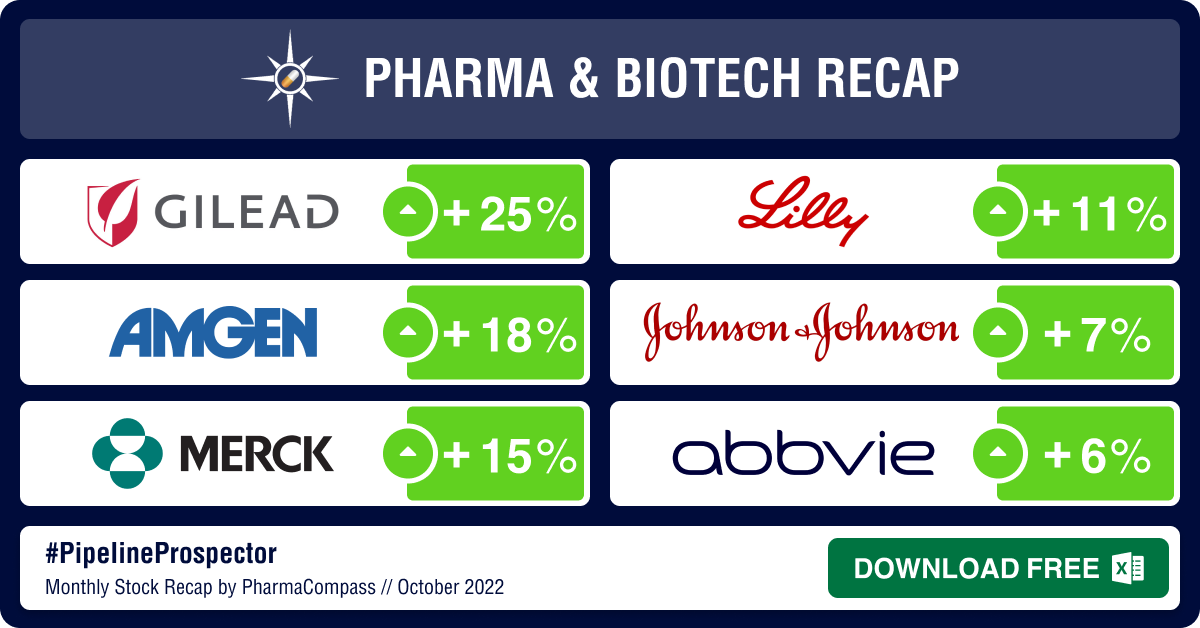 Pipeline Prospector October 2022: Biotech indices bounce back on positive Q3 results Pipeline Prospector October 2022: Biotech indices bounce back on positive Q3 results