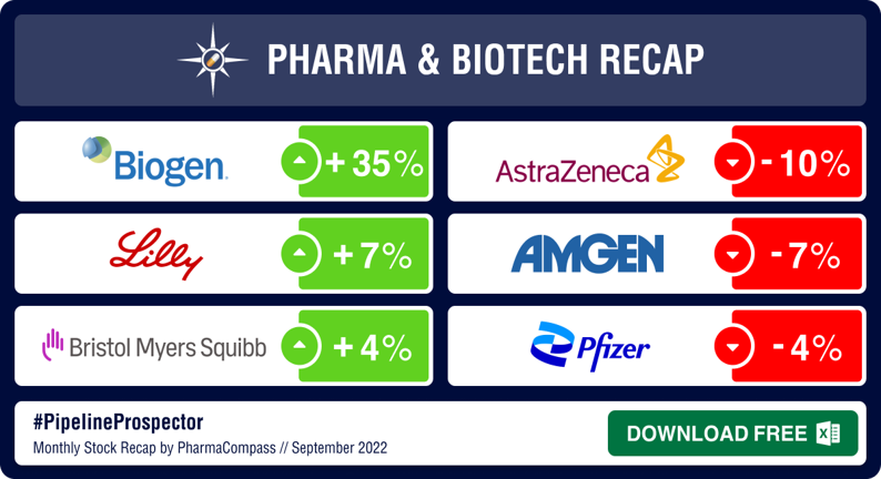 Pipeline Prospector September 2022: Biotech stocks dip on ‘end of pandemic’ remarks Pipeline Prospector September 2022: Biotech stocks dip on ‘end of pandemic’ remarks