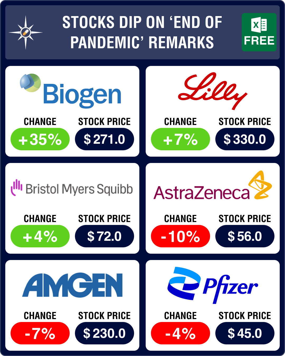 Pipeline Prospector September 2022: Biotech stocks dip on ‘end of pandemic’ remarks Pipeline Prospector September 2022: Biotech stocks dip on ‘end of pandemic’ remarks