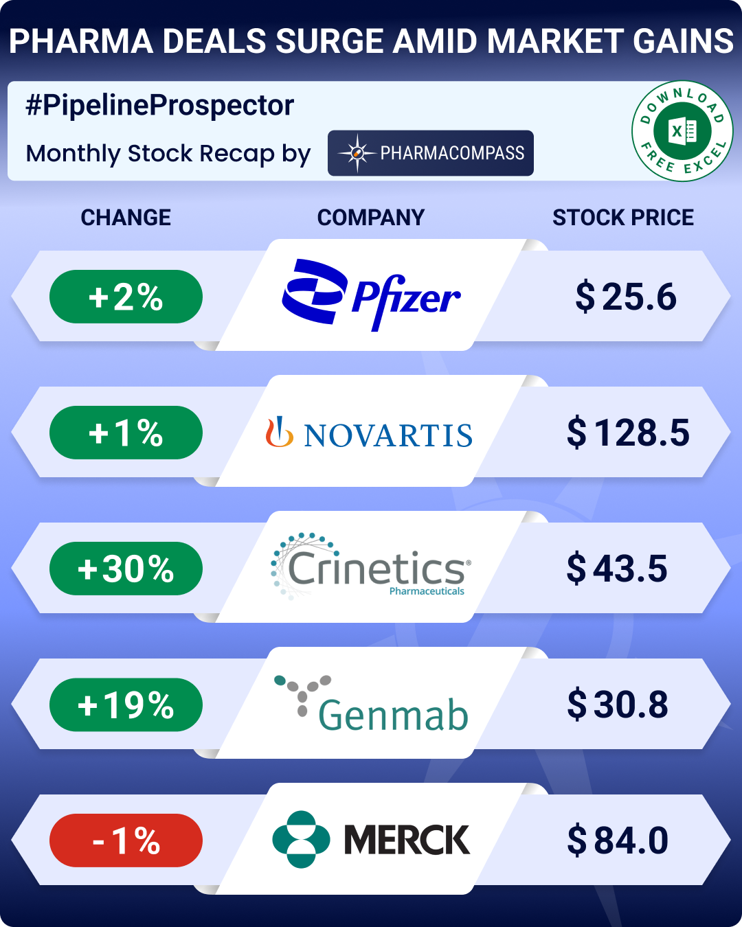Pipeline Prospector September 2025: Genmab buys Merus for ~US$ 8 billion, Pfizer buys Metsera to enter obesity race