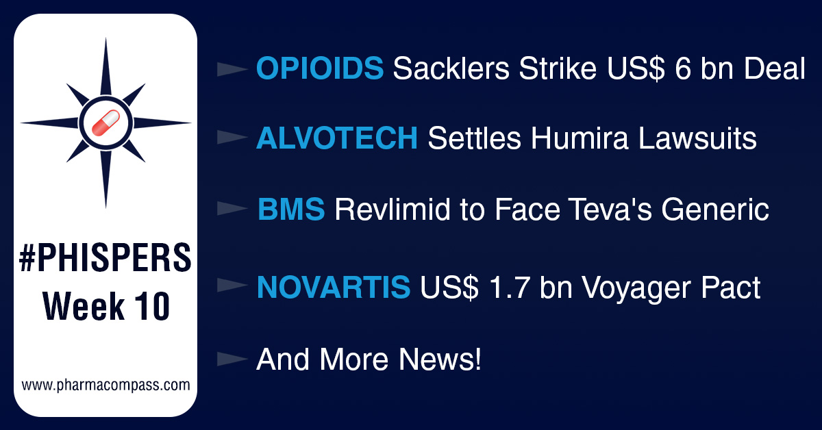 Sacklers strike US$ 6 billion deal to settle opioid lawsuits; Teva to launch first generic in US for BMS’ Revlimid