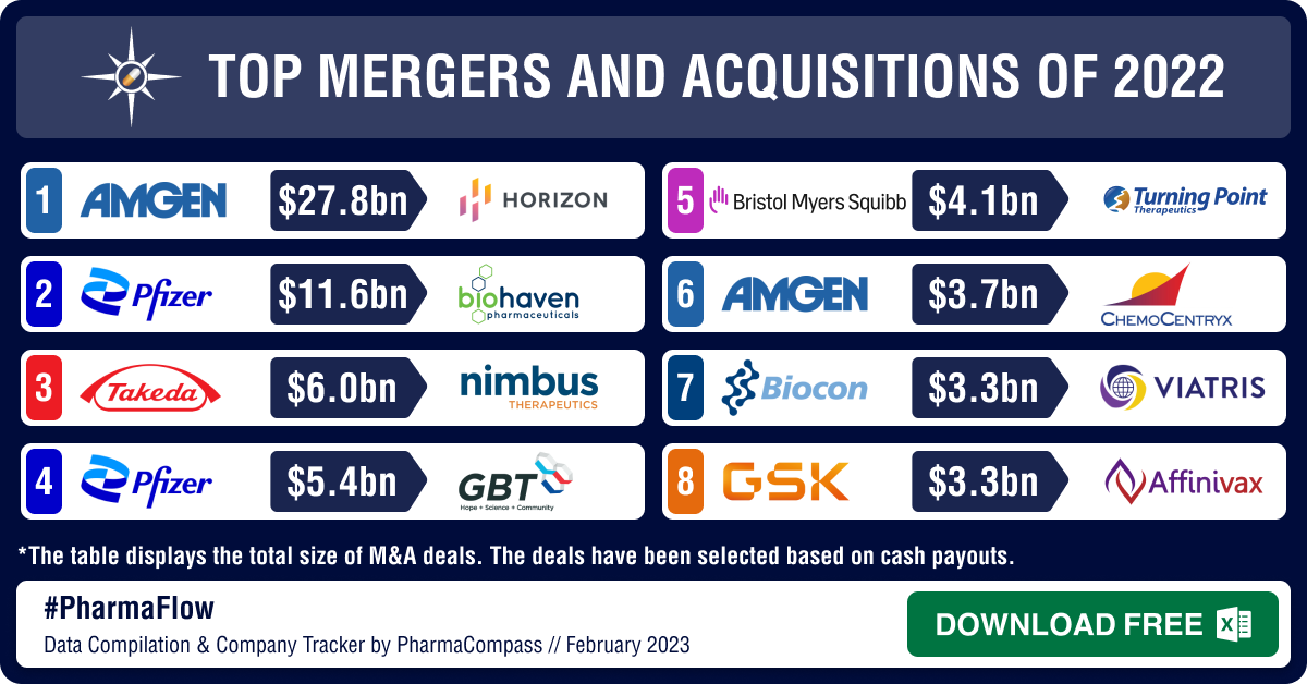 Top 100 pharma & biotech deals in 2022