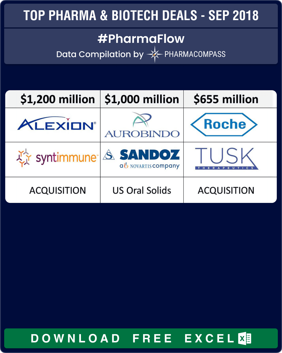 Top Pharma & Biotech Deals, Investments, M&As in September 2018