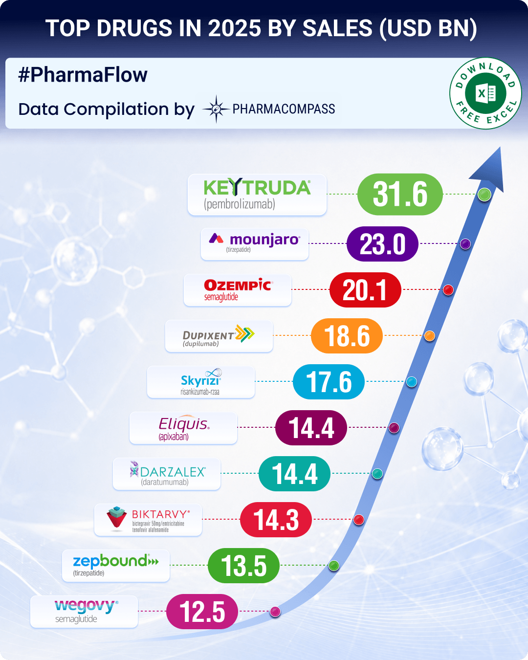 radio-compass-blog/top-pharma-companies-drugs-in-2025-lilly-vaults-eight-spots-to-emerge-at-the-top-glp-1-drugs-dominate-list