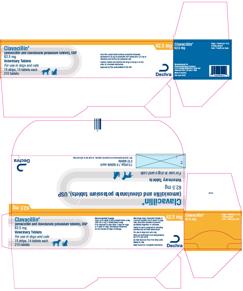 PRINCIPAL DISPLAY PANEL - 62.5 mg Tablet Blister Pack Carton