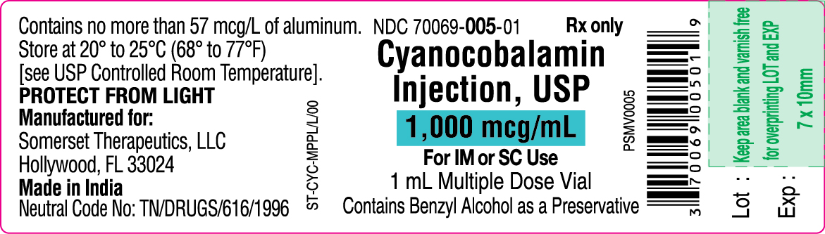 Container Label