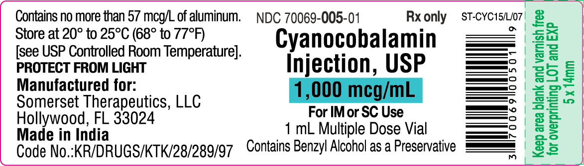 Container Label