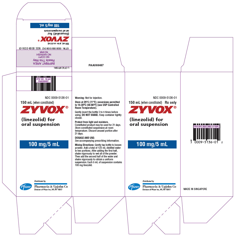 Zyvox 600 Mg Dosage