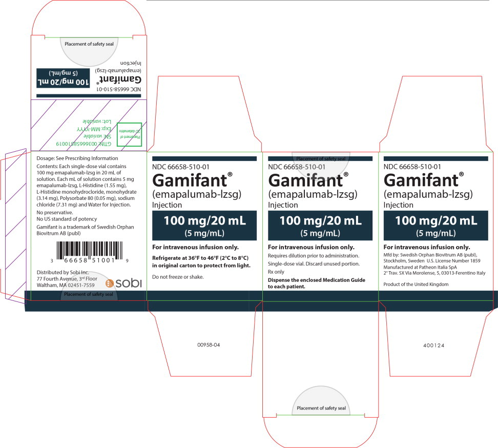 Principal Display Panel - 100mg/20mL Carton Label