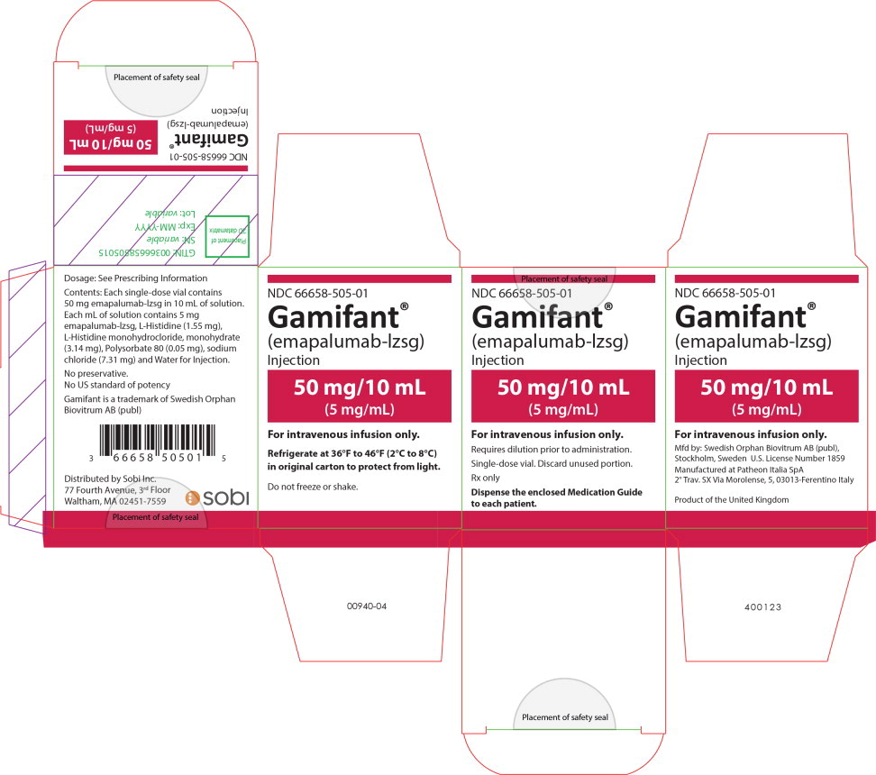 Principal Display Panel - 50mg/10mL Carton Label