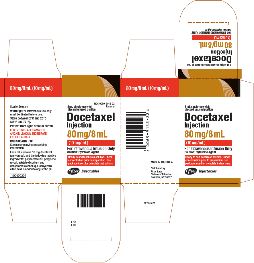 PRINCIPAL DISPLAY PANEL - 80 mg/8 mL Vial Carton