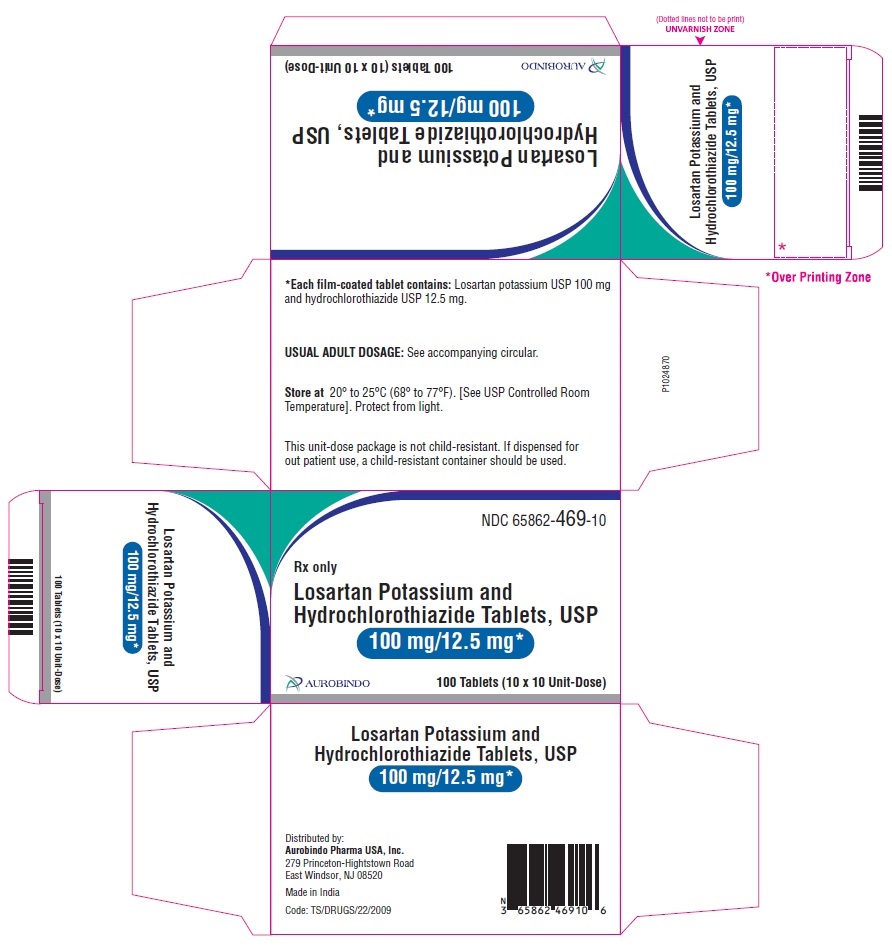 Losartan Potassium Doses